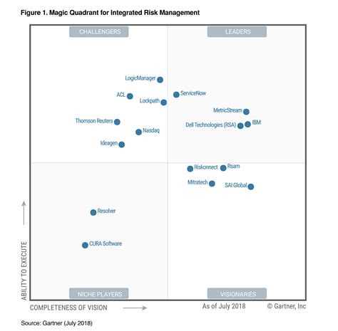 Servicenow Named A Leader In The Gartner Magic Quadrant For Images