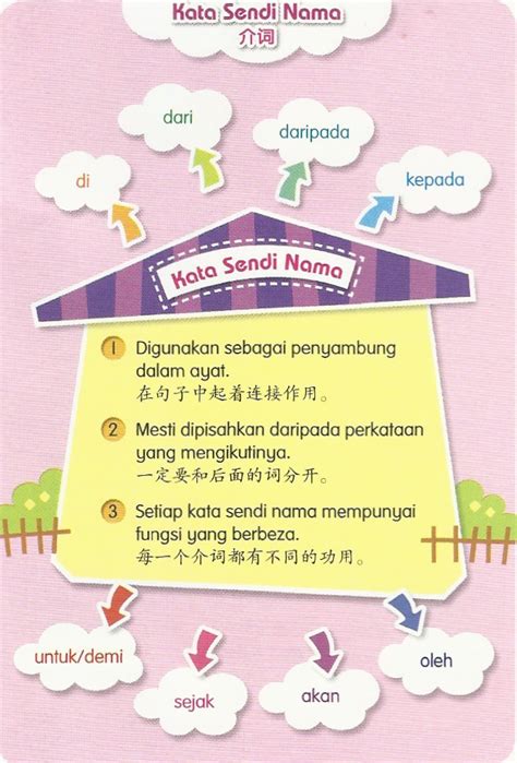 Copy of pilih kata nama am dan kata nama khas yang berikut. Laman Bahasa Jiwa Bangsa: Nota Kata Sendi Nama