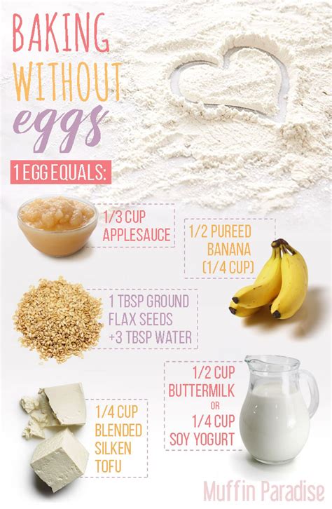 The egg is made up of two parts: Vegan Egg Substitutes: 7 Different Egg Substitutes