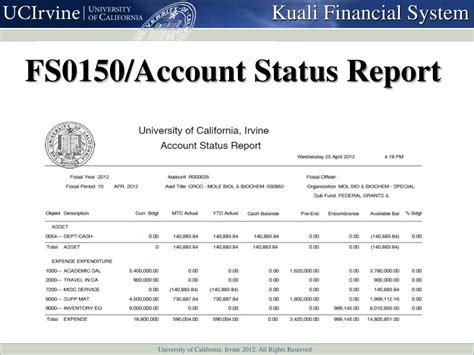 Ppt Chart Of Accounts Overview Powerpoint Presentation Free Download