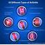 10 Different Types Of Arthritis Read Http//wwwepainassistcom 