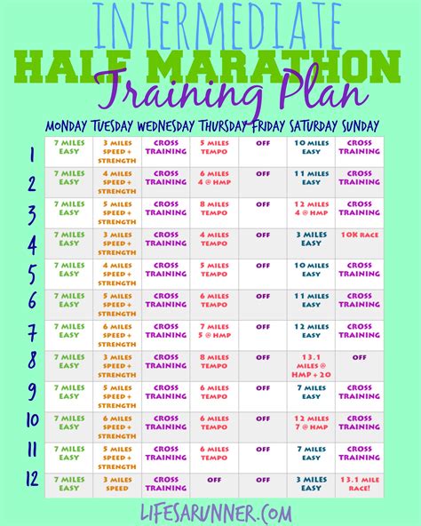 Intermediate Half Marathon Training Plan Half Marathon Training Plan