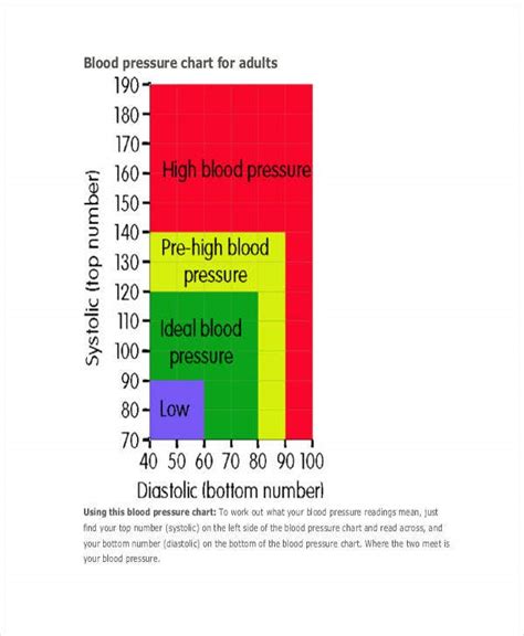 Blood Pressure Chart Nhs Pdf Marketbda