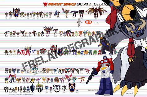 New Color G1 Season 1 3 Scale Chart Tfw2005 The 2005 Boards