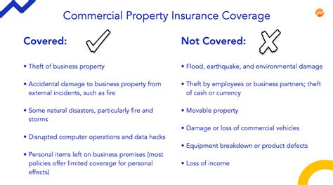 Commercial Property Insurance Definition Coverage Costs