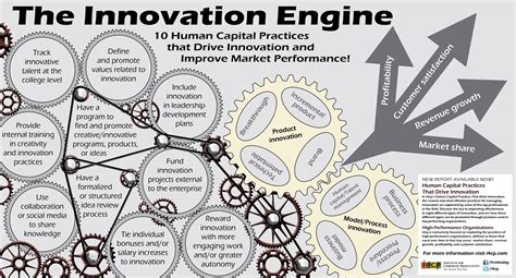 Infographic I4cps Innovation Engine