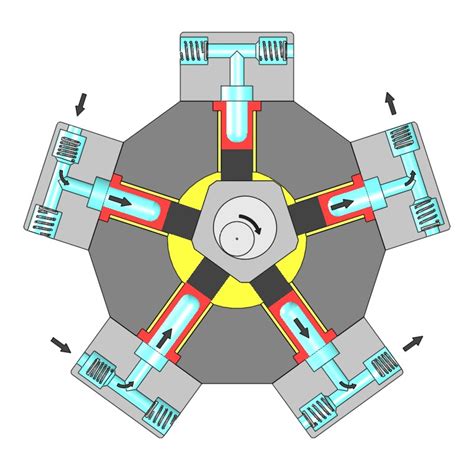 So you can clearly see all the components like the cylinder block. Muhammad Mubashir Ghori: Radial Piston Pump