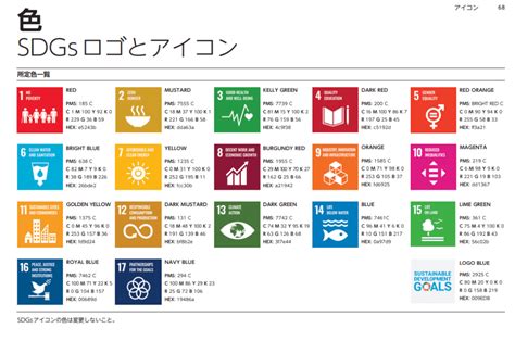 The sustainable development goals (sdgs) or global goals are a collection of 17 interlinked global goals designed to be a blueprint to achieve a better and more sustainable future for all. SDGsのロゴが変更されました | 「ワクワク経営の科学」社長・起業家が1人では見えない「本質的な情熱と勇気の源泉 ...