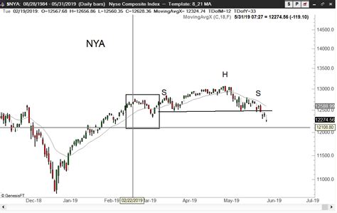 Global Equity Markets Factor Trading Peter Brandt