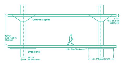 Two Way Concrete Flat Slab Floor System Dimensions And Drawings