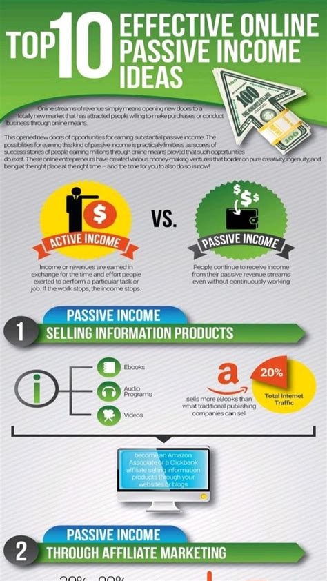Top 10 Effective Online Passive Income Ideas An Immersive Guide By