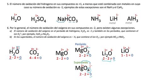 Números De Oxidación Estados De Oxidación Youtube