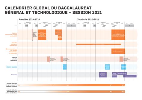 Tout ce qu'il faut savoir si vous passez le bac cette année. BACCALAURÉAT 2021 - Lycée F. Arago