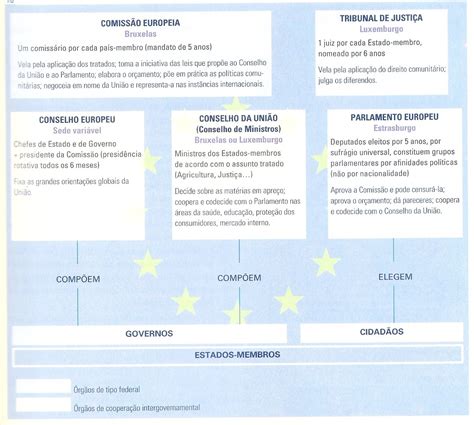 Reúne os seus ministros ou secretários de estado para. Linha do Tempo: Os três grandes centros de desenvolvimento ...