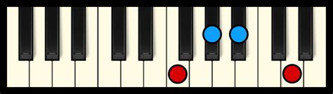 A7 Chord On Piano Free Chart Professional Composers
