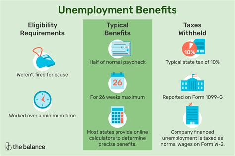 When do colleges send acceptance letters and when do those letters arrive? How to Calculate Your Unemployment Benefits