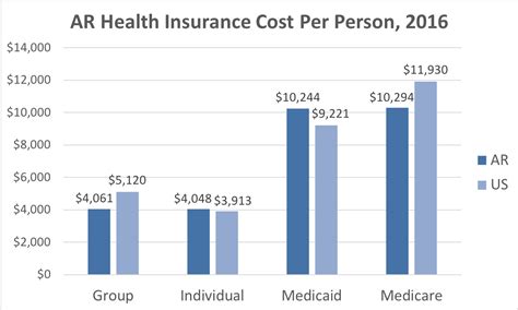 Arkansas Health Insurance - ValChoice