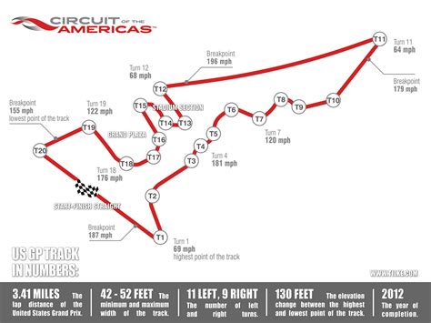 Cota Track Map With Elevation