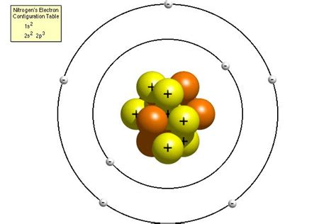 Questions And Answers How Do I Make A Model Of An Atom Atom Model