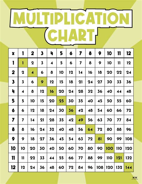 Multiplication Charts - 75 FREE Printables | Printabulls