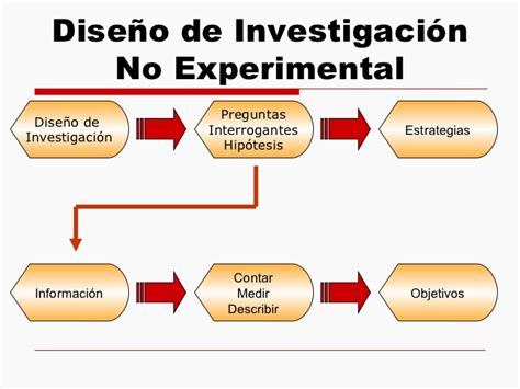 13 Investigación No Experimental Cuasi Experimental Y Experimental