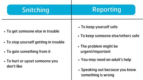 Snitch List Find Snitches In Your Area