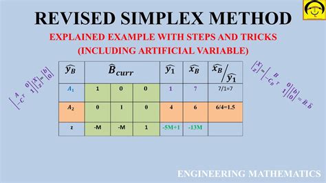Revised Simplex Method With Artificial Variables Minimize Objective