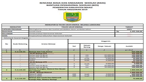 Aplikasi lpj bos v 1.26 (lamongan, jawa timur) 20 mar 2021. Download Aplikasi RKAS BOS Tahun Anggaran 2019