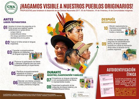 Infografía Sobre Los Derechos Colectivos De Los Pueblos Indígenas U Originarios Aiudaaa D