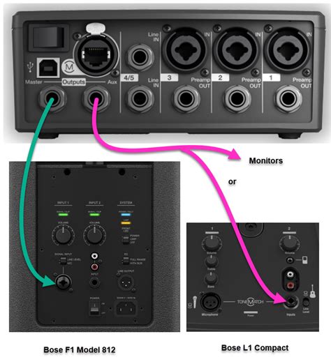 T1 Tonematch Audio Engine To F1 System Bose Portable Pa Encyclopedia