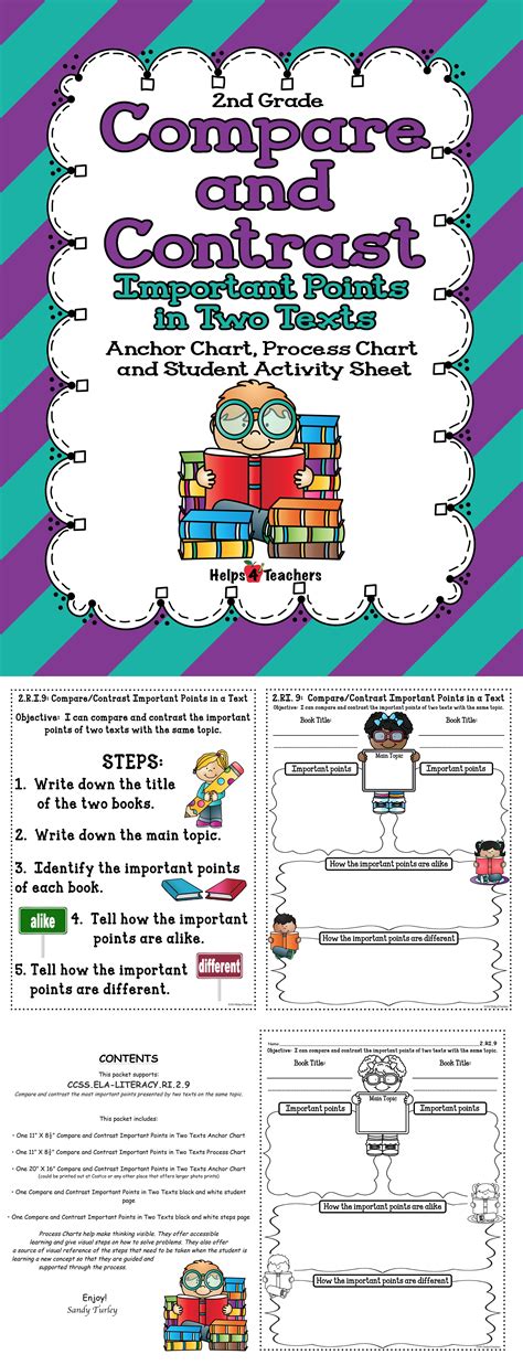 See if the class can find a valid sequence together. 2.RI.9: Compare and Contrast Important Points in Two Texts ...