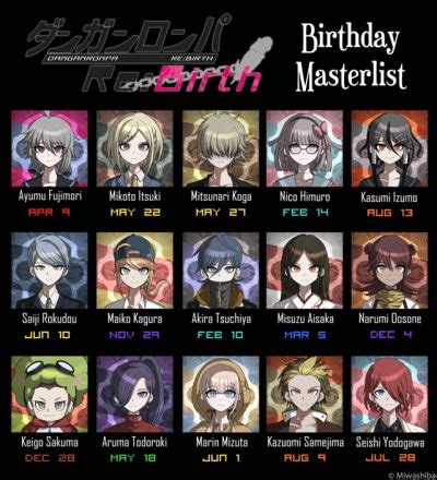 For fans of spike chunsoft's danganronpa video game series. kagura maiko | Tumblr | Danganronpa, Birthday charts, Akira