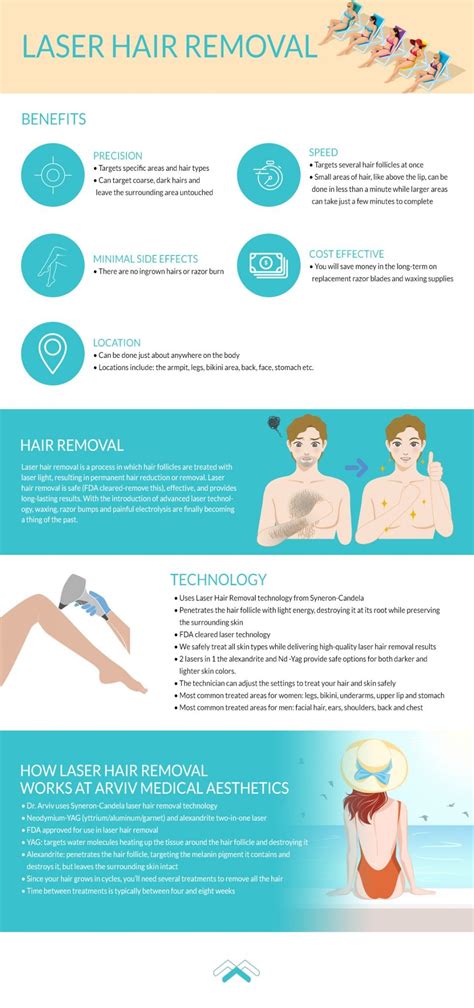 Tampa Laser Hair Removal Cost Info Arviv Medical Aesthetics