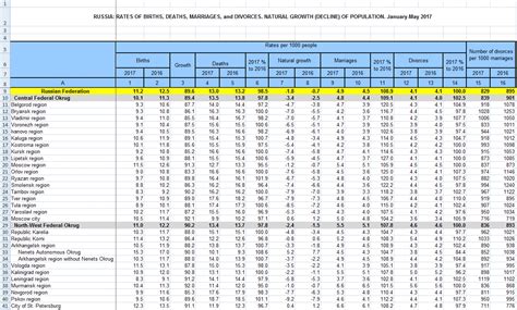 The average of divorce cases based on statistics reaches to 20% per year1. Divorce rate in Russia will shock you: 829 divorces per ...