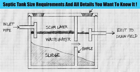 Getting a house that has the wrong septic tank size will get you in trouble when the tank gets full too soon. Size Of Septic Tank Needed For 4 Bedroom House ...