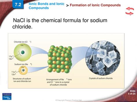 Ppt Ionic Bonds And Ionic Compounds Powerpoint Presentation Free