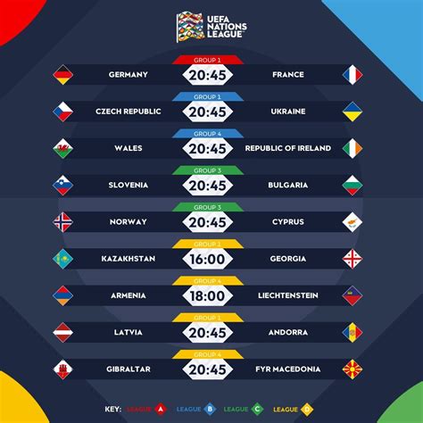 Everything You Need To Know About The UEFA Nations League, That Starts 