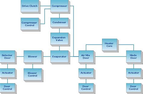 A wiring diagram is frequently used to repair issues and to make certain that all the links have actually been made which whatever exists. Create Block Diagram | Connect Everything | ConceptDraw Arrows10 Technology