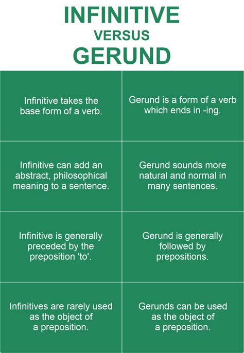 Gerunds And Infinitives Javatpoint