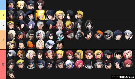 Tier s+ are the best characters in astd, the best of the best. Naruto blazing reddit tier list