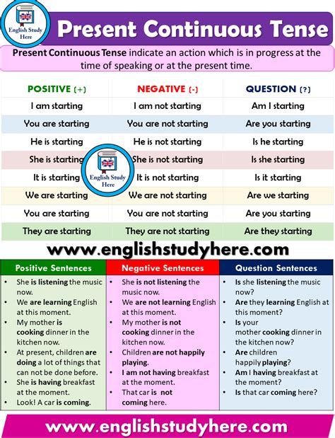 Present Continuous Tense Using And Examples English Grammar Here Artofit