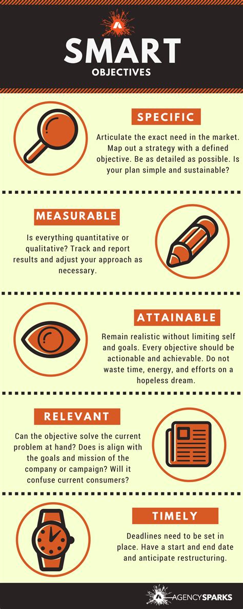 How To Form Smart Marketing Objectives Infographic — Setup®