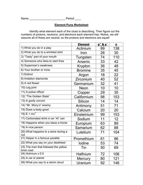 Chemistry Periodic Table Puns Worksheet Answers All About Image Hd My XXX Hot Girl