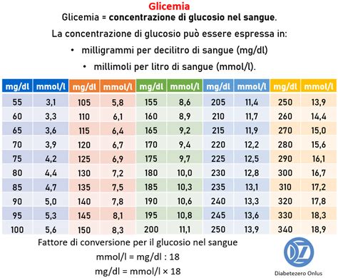 Oggi Leggevo Un Post E I Valori Della Diabete Zero Odv