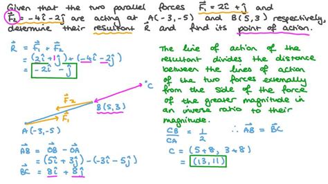 Lesson Resultant Of Parallel Coplanar Forces Nagwa