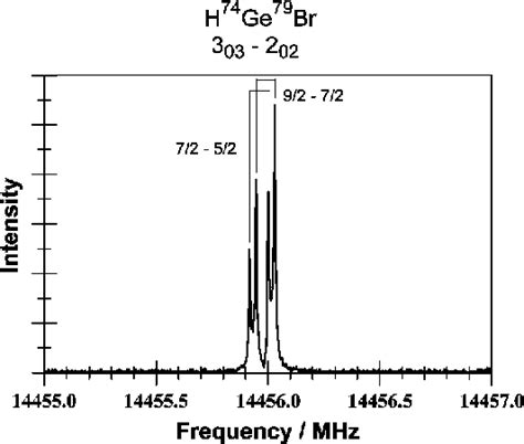 Figure 1 From Fourier Transform Microwave Spectroscopy Of