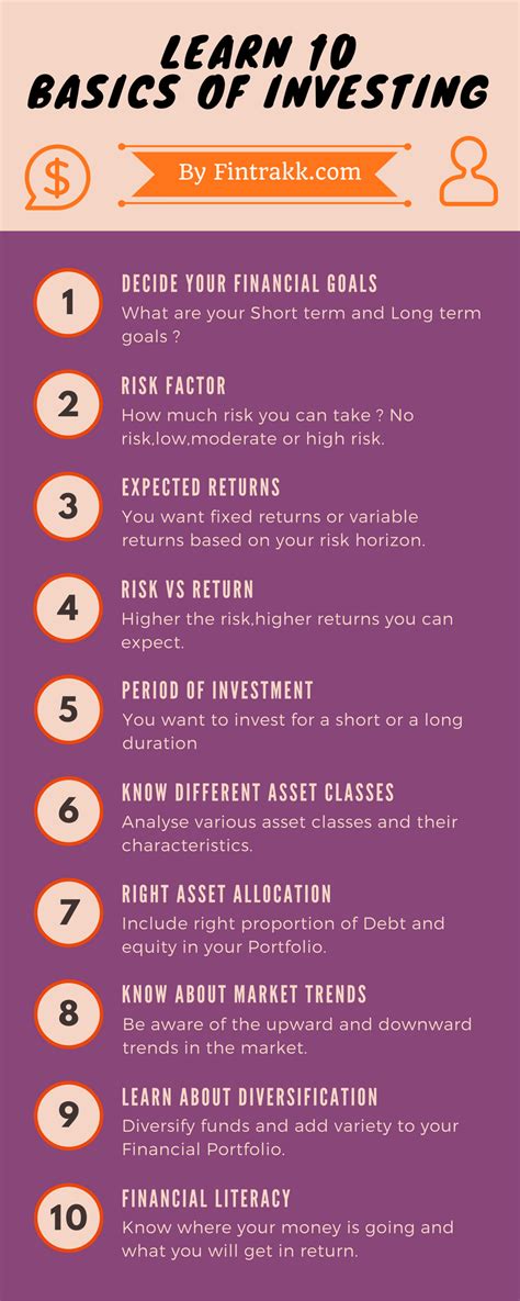 Know The 10 Investing Basics Infographic Fintrakk