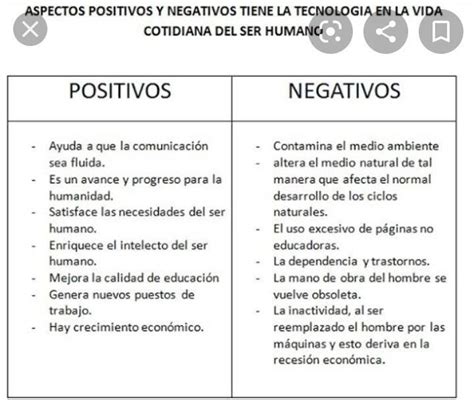 Elabora Un Cuadro Comparativo Entre Los Aspectos Positivos Y Negativos