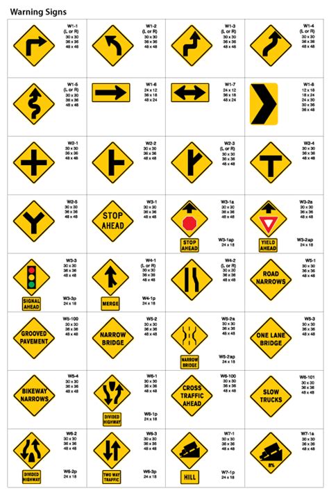 Yellow Traffic Signs And Meanings