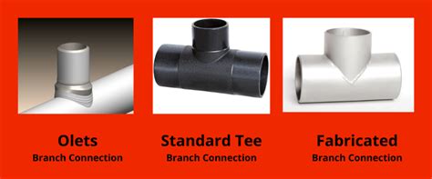 Olets Fittings A Complete Guide Make Piping Easy